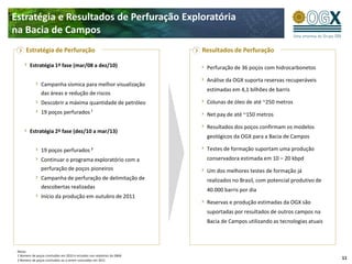 Estratégia e Resultados de Perfuração Exploratória
na Bacia de Campos
      Estratégia de Perfuração                                            Resultados de Perfuração

         Estratégia 1ª fase (mar/08 a dez/10)                              Perfuração de 36 poços com hidrocarbonetos

                                                                           Análise da OGX suporta reservas recuperáveis
                Campanha sísmica para melhor visualização
                                                                           estimadas em 4,1 bilhões de barris
                das áreas e redução de riscos
                Descobrir a máxima quantidade de petróleo                  Colunas de óleo de até ~250 metros
                19 poços perfurados ¹                                      Net pay de até ~150 metros

                                                                           Resultados dos poços confirmam os modelos
         Estratégia 2ª fase (dez/10 a mar/13)
                                                                           geológicos da OGX para a Bacia de Campos

                19 poços perfurados ²                                      Testes de formação suportam uma produção
                Continuar o programa exploratório com a                    conservadora estimada em 10 – 20 kbpd
                perfuração de poços pioneiros                              Um dos melhores testes de formação já
                Campanha de perfuração de delimitação de                   realizados no Brasil, com potencial produtivo de
                descobertas realizadas
                                                                           40.000 barris por dia
                Início da produção em outubro de 2011
                                                                           Reservas e produção estimadas da OGX são
                                                                           suportadas por resultados de outros campos na
                                                                           Bacia de Campos utilizando as tecnologias atuais




 Notas:
 1 Número de poços concluídos em 2010 e incluídos nos relatórios da D&M
 2 Número de poços concluídos ou a serem concluídos em 2011
                                                                                                                              11
 