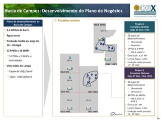 Bacia de Campos: Desenvolvimento do Plano de Negócios

Plano de desenvolvimento da   Projetos iniciais
      Bacia de Campos                                                 Projeto 2
                                                                  Complexo Waikiki
4,1 bilhões de barris                                             Data 1º óleo: 4T13

Águas rasas                                                     22 poços de
                                                                desenvolvimento
Produção média por poço de                                         14 produção
10 – 20 kbpd                                                       8 injetores
                                                                1 FPSO e 1 WHP
12 FPSOs e 11 WHPs
                                                                   OSX-3 e WHP-2
  5 FPSOs e 2 WHPs já                                           Óleo de 26 a 28 API
                                                                Lâmina d’água: 120m
 contratados
                                                                Produção média por poço
Vida média do campo                                             15 – 20 kbpd

  Capex de US$2/barril                                                 Project 1
                                                                  Complexo Waimea
  Opex <US$16/barril                                            Data 1º óleo : Out. 2011

                                                                42 poços de
                                                                desenvolvimento
                                                                   28 produção
                                                                   14 injetores
                                                                3 FPSOs e2 WHPs
                                                                   OSX-1, OSX-2 e
                                                                   WHP-1
                                                                Óleo de 20 API
                                                                Lâmina d’água: 140m
                                                                Produção média por poço
                                                  Ilustrativo   10 – 20 Kbpd

                                                                                           14
 