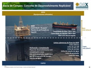 Bacia de Campos: Conceito de Desenvolvimento Replicável

                                                                                       OPEX
                                                                              (Equipamentos afretados)




                                                                        WHP
                                                                        Capacidade: 30 poços                                               Opex
                                                                        Pacote de perfuração no                                FPSO        <US$ 16/barril
                                                                        topside                       Capacidade de óleo: 100 K bpd
                                                                                                    Capacidade de líquido: 160 K bpd
                                                                                                             Óleo será descarregado



                                                                                                    Linhas submersas de fluxo da WHP
                                                                                                                          Linha elétrica
                                                                                                                       Linha de gas lift    Capex
                                                                    Perfuração + Completação                                                US$ 2/barril
                                                                    Poços de desenvolvimento com                       Linha de serviço
                                                                    completações secas                        Linha de injeção de água
                                                                    Gás será reinjetado, usado para                 Linha de produção
                                                                    gas lift ou geração de energia                       Linha de teste
                                                                    Injeção de água

                                                                                       CAPEX
 Nota:
 Ver detalhes no Apêndice: slide “Bacia de Campos – Conceito de Produção Replicável”                                                                 16
 