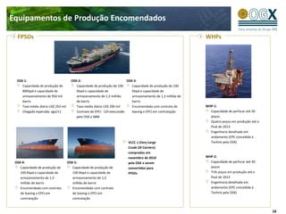 Equipamentos de Produção Encomendados

  FPSOs                                                                                                        WHPs




  OSX-1:                               OSX-2:                              OSX-3:
     Capacidade de produção de            Capacidade de produção de 100       Capacidade de produção de 100
     80Kbpd e capacidade de               Kbpd e capacidade de                Kbpd e capacidade de
     armazenamento de 950 mil             armazenamento de 1,3 milhão         armazenamento de 1,3 milhão de
     barris                               de barris                           barris
     Taxa média diária US$ 263 mil        Taxa média diária US$ 290 mil       Encomendada com contrato de      WHP-1:
     Chegada esperada: ago/11             Contrato de EPCI - LOI executado    leasing e EPCI em contratação      Capacidade de perfurar até 30
                                          pela OSX e SBM                                                         poços
                                                                                                                 Quatro poços em produção até o
                                                                                                                 final de 2013
                                                                                                                 Engenharia detalhada em
                                                                                                                 andamento (EPC concedida à
                                                                          VLCC s (Very Large                     Techint pela OSX)
                                                                          Crude Oil Carriers)
                                                                          comprados em
                                                                          novembro de 2010                     WHP-2:
 OSX-4:                              OSX-5:                               pela OSX a serem                       Capacidade de perfurar até 30
    Capacidade de produção de           Capacidade de produção de         convertidos para                       poços
    100 Kbpd e capacidade de            100 Kbpd e capacidade de          FPSOs                                  Três poços em produção até o
    armazenamento de 1,3                armazenamento de 1,3                                                     final de 2013
    milhão de barris                    milhão de barris                                                         Engenharia detalhada em
    Encomendada com contrato            Encomendada com contrato                                                 andamento (EPC concedida à
    de leasing e EPCI em                de leasing e EPCI em                                                     Techint pela OSX)
    contratação                         contratação


                                                                                                                                                  18
 