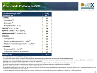 Potencial do Portfólio da OGX

Portfólio Potencial OGX (1)                                                          OGX
bilhões de boe (7)                                                                   Net (6)
CAMPOS                                                                                 5,7
                    (2)
  Contingente                                                                          3,0
                   (3)
  Delineação                                                                           1,3
  Prospectivo (PoS = 56,2%)                                                            1,4
          (4)
SANTOS          (PoS = 27,0%)                                                          1,8
                         (4)
ESPÍRITO SANTO                   (PoS = 32,6%)                                         0,8
                               (4)
PARÁ-MARANHÃO                        (PoS = 21,3%)                                     0,4
PARNAÍBA                                                                               1,0
                    (2)
  Contingente                                                                          0,1
                                                           (4)
  Convencional Prospectivo (PoS = 5,0%)                                                0,6
                                                                 (4)
  Não Convencional Prospectivo (PoS = 13,7%)                                           0,4
COLOMBIA                                                                               1,1
                                           (4)
  Prospectivo (PoS = 10,4%)                                                            0,1
                                                     (5)
  Quantidades potenciais de petróleo                                                   1,0
Portfólio OGX                                                                         10,8
Nota: “PoS “ definida como probabilidade geológica de sucesso
(1) O potencial do portfólio da OGX foi calculado pela OGX baseado nas estimativas de volume contidas nos relatórios da DeGolyer and MacNaughton
(2) Consideramos recursos contingentes 3C na soma aritmética do potencial do portfólio baseado na premissa de que esses recursos serão convertidos em recursos 2C e 1C após a campanha de
delimitação e que serão convertidos em reservas após a remoção das contingências
(3) Consideramos a estimativa alta e não-riscada para os recursos prospectivos em área de delineação por acreditar que a área de delineação seja área 3C
(4) Recursos prospectivos líquidos riscados (estimativa média). Para Colômbia foram consideradas as bacias de Vale Médio e Inferior Madalena
(5) Inclui quantidades potenciais de petróleo na bacia colombiana de Cesar-Rancheria
(6) Participações líquidas da OGX nessa tabela não são as mesmas contidas no relatório da DeGolyer and MacNaughton de setembro de 2009, devido ao fato de que a OGX possui atualmente 100% de
participação nas concessões incluídas nesse relatório
(7) Volumes de gás foram convertidos pela OGX para barris de óleo, usando a taxa de conversão de 5.615 pés cúbicos de gás natural para um barril de óleo equivalente
                                                                                                                                                                                          27
 