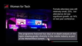 Women for Tech
The programme featured four days of in-depth analysis of the
topics shaping gender diversity in the mobile industry as part
of the Women4Tech Summit
Female attendees was still
relatively small, 23%, but
attendance did see
significant growth. up 14%
on last year conference
 