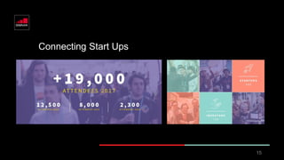 Connecting Start Ups
15
 