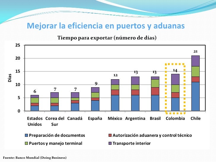 Corredores de comercio binario canadá