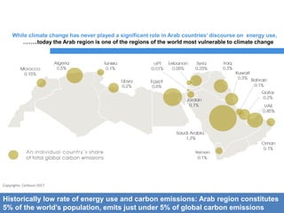 © Copyright 2018 ESCWA. All rights reserved. No part of this presentation in all its property may be used or reproduced in any form without a written permission.
While climate change has never played a significant role in Arab countries’ discourse on energy use,
……..today the Arab region is one of the regions of the world most vulnerable to climate change
Copyrights: Carboun 2017
Historically low rate of energy use and carbon emissions: Arab region constitutes
5% of the world’s population, emits just under 5% of global carbon emissions
 
