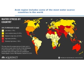 Page 9
Arab region includes some of the most water scarce
countries in the world
 
