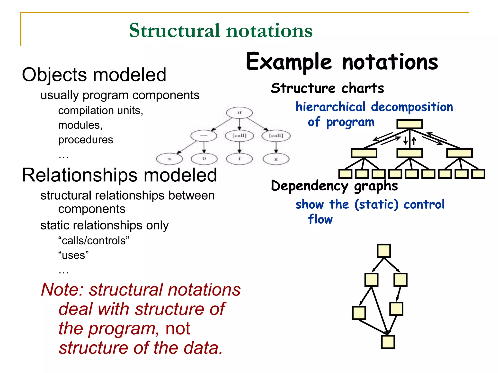 Example notations
Structure charts
hierarchical decomposition
of program
Dependency graphs
show the (static) control
flow
Structural notations
Objects modeled
usually program components
compilation units,
modules,
procedures
…
Relationships modeled
structural relationships between
components
static relationships only
“calls/controls”
“uses”
…
Note: structural notations
deal with structure of
the program, not
structure of the data.
 