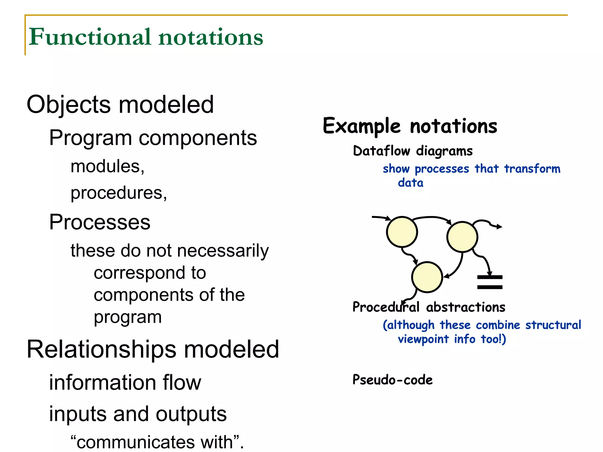 Example notations
Dataflow diagrams
show processes that transform
data
Procedural abstractions
(although these combine structural
viewpoint info too!)
Pseudo-code
Functional notations
Objects modeled
Program components
modules,
procedures,
Processes
these do not necessarily
correspond to
components of the
program
Relationships modeled
information flow
inputs and outputs
“communicates with”.
 