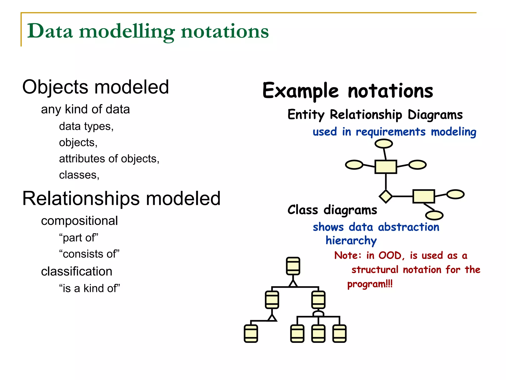 Data modelling notations
Objects modeled
any kind of data
data types,
objects,
attributes of objects,
classes,
Relationships modeled
compositional
“part of”
“consists of”
classification
“is a kind of”
Example notations
Entity Relationship Diagrams
used in requirements modeling
Class diagrams
shows data abstraction
hierarchy
Note: in OOD, is used as a
structural notation for the
program!!!
 
