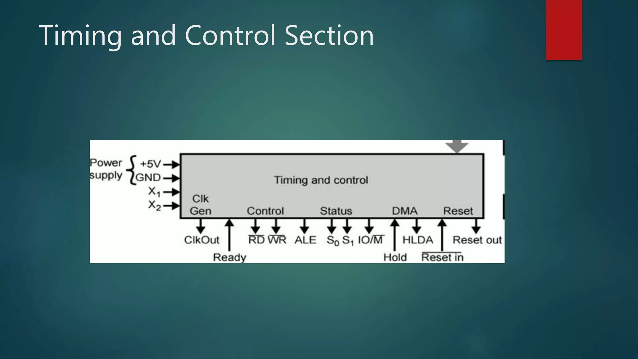 Timing and Control Section
 