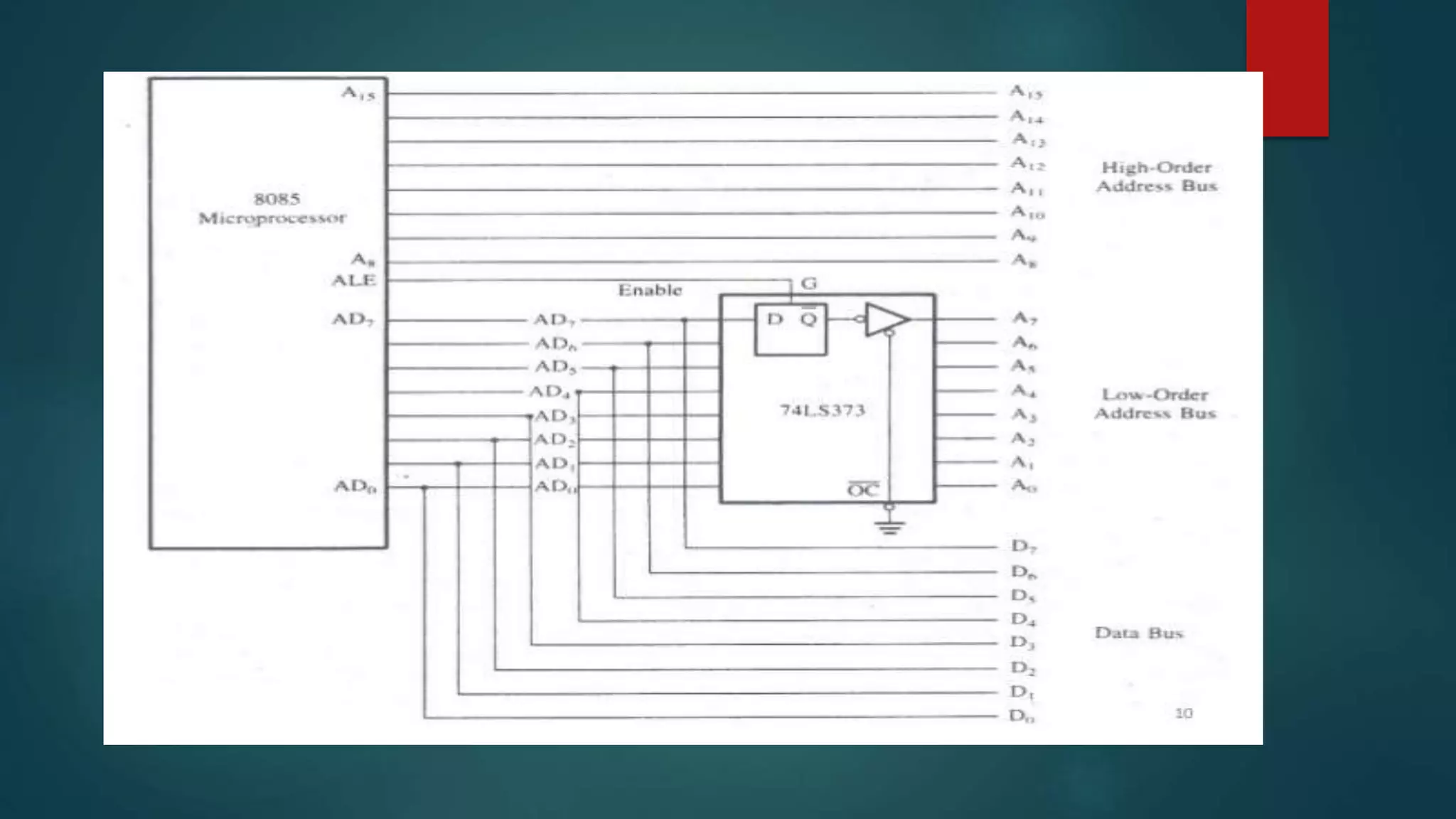 Architecture of 8085