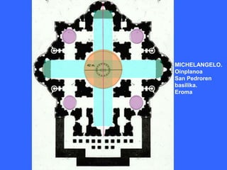 42 m.   MICHELANGELO.
        Oinplanoa
        San Pedroren
        basilika.
        Eroma
 