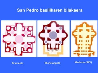 San Pedro basilikaren bilakaera




Bramante        Michelangelo   Maderno (XVII)
 