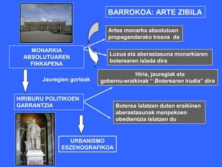 BARROKOA: ARTE ZIBILA

                             Artea monarka absolutuen
                             propagandarako tresna da

    MONARKIA
                              Luxua eta aberastasuna monarkiaren
  ABSOLUTUAREN
                              boterearen islada dira
    FINKAPENA
                                       Hiria, jauregiak eta
       Jauregien gorteak   gobernu-eraikinak “ Boterearen irudia” dira


HIRIBURU POLITIKOEN
GARRANTZIA                      Boterea islatzen duten eraikinen
                                aberastasunak menpekoen
                                obedientzia islatzen du


               URBANISMO
             ESZENOGRAFIKOA
 