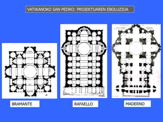 VATIKANOKO SAN PEDRO: PROIEKTUAREN EBOLUZIOA




BRAMANTE                  RAFAELLO              MADERNO
 