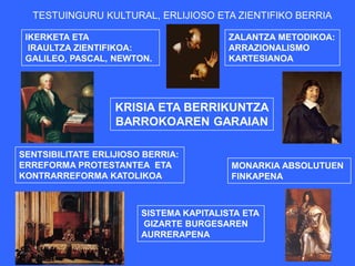 TESTUINGURU KULTURAL, ERLIJIOSO ETA ZIENTIFIKO BERRIA

 IKERKETA ETA                            ZALANTZA METODIKOA:
  IRAULTZA ZIENTIFIKOA:                  ARRAZIONALISMO
 GALILEO, PASCAL, NEWTON.                KARTESIANOA




                   KRISIA ETA BERRIKUNTZA
                   BARROKOAREN GARAIAN

SENTSIBILITATE ERLIJIOSO BERRIA:
ERREFORMA PROTESTANTEA ETA               MONARKIA ABSOLUTUEN
KONTRARREFORMA KATOLIKOA                 FINKAPENA



                        SISTEMA KAPITALISTA ETA
                        GIZARTE BURGESAREN
                        AURRERAPENA
 