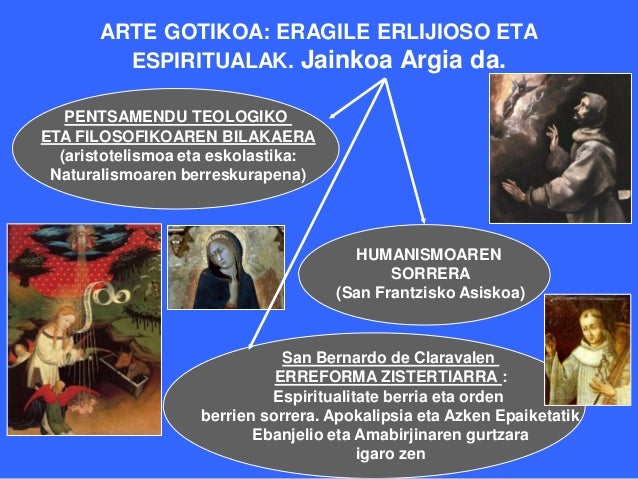 ARTE GOTIKOA: ERAGILE ERLIJIOSO ETA ESPIRITUALAK. Jainkoa Argia da. PENTSAMENDU TEOLOGIKOETA FILOSOFIKOAREN BILA...