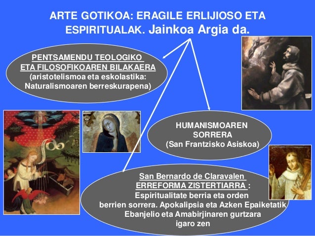 ARTE GOTIKOA: ERAGILE ERLIJIOSO ETA         ESPIRITUALAK. Jainkoa Argia da.   PENTSAMENDU TEOLOGIKOETA FILOSOFIKOAREN BILA...