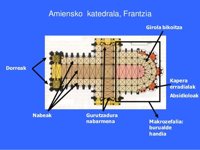 Arkitektura gotikoa