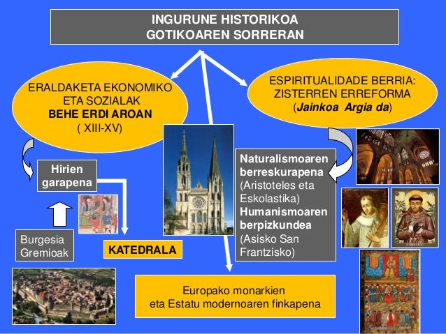 INGURUNE HISTORIKOA                  GOTIKOAREN SORRERAN                                         ESPIRITUALIDADE BERRIA: E...