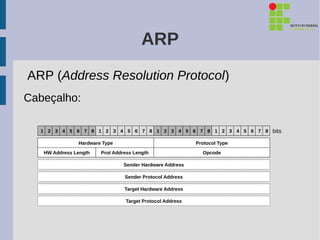 ARP
ARP (Address Resolution Protocol)
Cabeçalho:

  1 2 3 4 5 6 7 8 1 2 3 4 5 6 7 8 1 2 3 4 5 6 7 8 1 2 3 4 5 6 7 8 bits

               Hardware Type                              Protocol Type
   HW Address Length   Prot Address Length                  Opcode

                                Sender Hardware Address

                                Sender Protocol Address

                                Target Hardware Address

                                Target Protocol Address
 