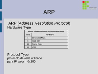 ARP
ARP (Address Resolution Protocol)
Hardware Type
                Alguns valores comumente utilizados neste campo

              Valor                     Hardware
               1      Ethernet 10Mbps
               6      IEEE 802
               15     Frame Relay
               16     ATM



Protocol Type
protocolo de rede utilizado
para IP valor = 0x800
 