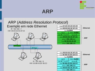 ARP
ARP (Address Resolution Protocol)
Exemplo em rede Ethernet            DHW FF:FF:FF:FF:FF:FF
                                     SHW 00:E0:02:3C:87:23        Ethernet
                                             Type 0x0806
                                       HW 1          PROT 0x800
                                   HAL 6     PAL 4     Opcode 1
                                     SHW 00:E0:02:3C:87:23
                                                                  ARP
                                           SPROT 192.168.1.1
                                       THW 00:00:00:00:00
                                           TPROT 192.168.1.5
   ARP Request
                 ARP Reply



                                     DHW 00:E0:02:3C:87:23
                                    SHW 00:98:43:D5:1B:CC         Ethernet
                                             Type 0x0806
                                       HW 1          PROT 0x800
                                   HAL 6     PAL 4     Opcode 2
                                    SHW 00:98:43:D5:1B:CC
                                                                  ARP
                                           SPROT 192.168.1.5
                                     THW 00:E0:02:3C:87:23
                                           TPROT 192.168.1.1
 