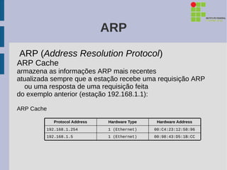 ARP
ARP (Address Resolution Protocol)
ARP Cache
armazena as informações ARP mais recentes
atualizada sempre que a estação recebe uma requisição ARP
  ou uma resposta de uma requisição feita
do exemplo anterior (estação 192.168.1.1):

ARP Cache

            Protocol Address   Hardware Type    Hardware Address
        192.168.1.254          1 (Ethernet)    00:C4:23:12:58:96
        192.168.1.5            1 (Ethernet)    00:98:43:D5:1B:CC
 