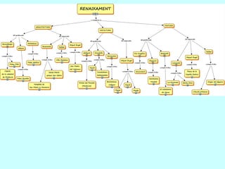 Arquitectura del Renaixement