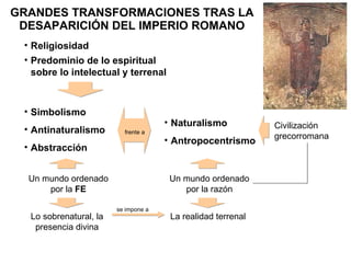 GRANDES TRANSFORMACIONES TRAS LA DESAPARICIÓN DEL IMPERIO ROMANO Religiosidad Predominio de lo espiritual sobre lo intelectual y terrenal  Simbolismo Antinaturalismo Abstracción frente a Naturalismo Antropocentrismo Civilización grecorromana Un mundo ordenado por la razón Un mundo ordenado por la  FE Lo sobrenatural, la presencia divina La realidad terrenal se impone a 