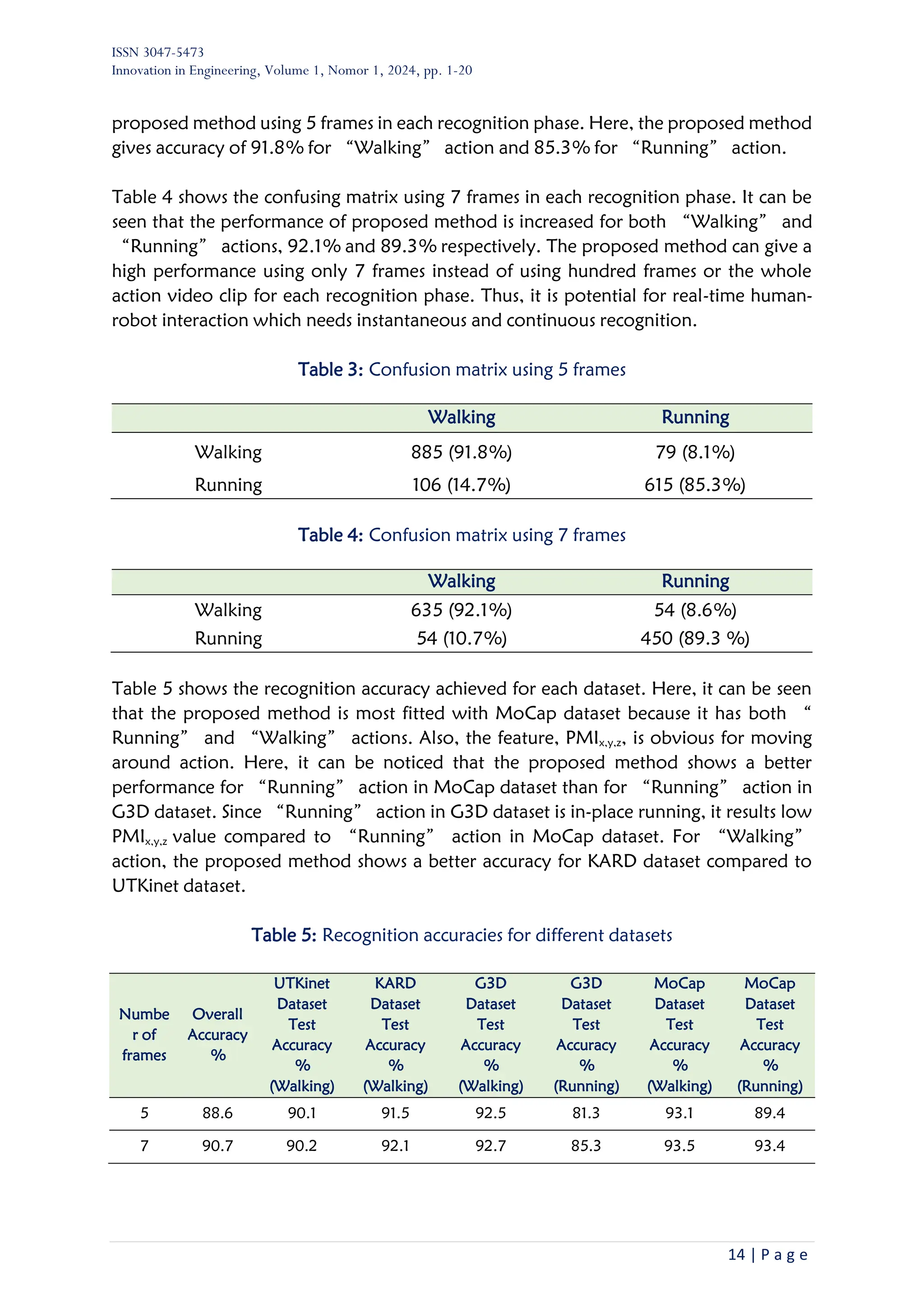 ISSN 3047-5473
Innovation in Engineering, Volume 1, Nomor 1, 2024, pp. 1-20
14 | P a g e
proposed method using 5 frames in each recognition phase. Here, the proposed method
gives accuracy of 91.8% for “Walking” action and 85.3% for “Running” action.
Table 4 shows the confusing matrix using 7 frames in each recognition phase. It can be
seen that the performance of proposed method is increased for both “Walking” and
“Running” actions, 92.1% and 89.3% respectively. The proposed method can give a
high performance using only 7 frames instead of using hundred frames or the whole
action video clip for each recognition phase. Thus, it is potential for real-time human-
robot interaction which needs instantaneous and continuous recognition.
Table 3: Confusion matrix using 5 frames
Walking Running
Walking 885 (91.8%) 79 (8.1%)
Running 106 (14.7%) 615 (85.3%)
Table 4: Confusion matrix using 7 frames
Walking Running
Walking 635 (92.1%) 54 (8.6%)
Running 54 (10.7%) 450 (89.3 %)
Table 5 shows the recognition accuracy achieved for each dataset. Here, it can be seen
that the proposed method is most fitted with MoCap dataset because it has both “
Running” and “Walking” actions. Also, the feature, PMIx,y,z, is obvious for moving
around action. Here, it can be noticed that the proposed method shows a better
performance for “Running” action in MoCap dataset than for “Running” action in
G3D dataset. Since “Running” action in G3D dataset is in-place running, it results low
PMIx,y,z value compared to “Running” action in MoCap dataset. For “Walking”
action, the proposed method shows a better accuracy for KARD dataset compared to
UTKinet dataset.
Table 5: Recognition accuracies for different datasets
Numbe
r of
frames
Overall
Accuracy
%
UTKinet
Dataset
Test
Accuracy
%
(Walking)
KARD
Dataset
Test
Accuracy
%
(Walking)
G3D
Dataset
Test
Accuracy
%
(Walking)
G3D
Dataset
Test
Accuracy
%
(Running)
MoCap
Dataset
Test
Accuracy
%
(Walking)
MoCap
Dataset
Test
Accuracy
%
(Running)
5 88.6 90.1 91.5 92.5 81.3 93.1 89.4
7 90.7 90.2 92.1 92.7 85.3 93.5 93.4
 