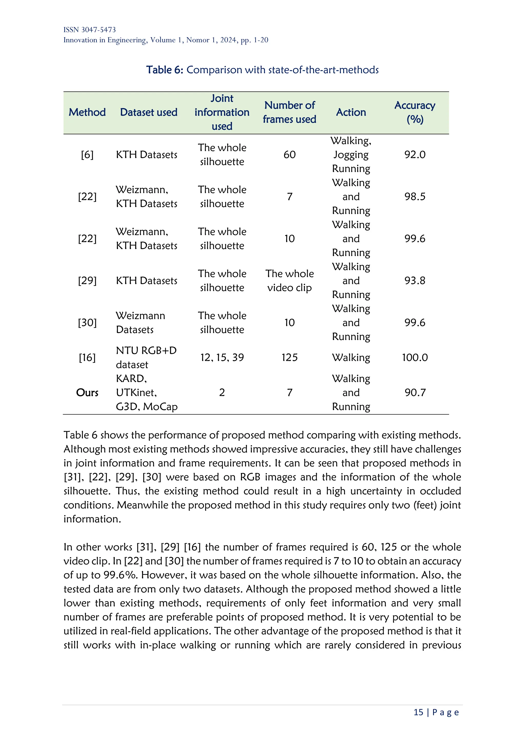 ISSN 3047-5473
Innovation in Engineering, Volume 1, Nomor 1, 2024, pp. 1-20
15 | P a g e
Table 6: Comparison with state-of-the-art-methods
Method Dataset used
Joint
information
used
Number of
frames used
Action
Accuracy
(%)
[6] KTH Datasets
The whole
silhouette
60
Walking,
Jogging
Running
92.0
[22]
Weizmann,
KTH Datasets
The whole
silhouette
7
Walking
and
Running
98.5
[22]
Weizmann,
KTH Datasets
The whole
silhouette
10
Walking
and
Running
99.6
[29] KTH Datasets
The whole
silhouette
The whole
video clip
Walking
and
Running
93.8
[30]
Weizmann
Datasets
The whole
silhouette
10
Walking
and
Running
99.6
[16]
NTU RGB+D
dataset
12, 15, 39 125 Walking 100.0
Ours
KARD,
UTKinet,
G3D, MoCap
2 7
Walking
and
Running
90.7
Table 6 shows the performance of proposed method comparing with existing methods.
Although most existing methods showed impressive accuracies, they still have challenges
in joint information and frame requirements. It can be seen that proposed methods in
[31], [22], [29], [30] were based on RGB images and the information of the whole
silhouette. Thus, the existing method could result in a high uncertainty in occluded
conditions. Meanwhile the proposed method in this study requires only two (feet) joint
information.
In other works [31], [29] [16] the number of frames required is 60, 125 or the whole
video clip. In [22] and [30] the number of frames required is 7 to 10 to obtain an accuracy
of up to 99.6%. However, it was based on the whole silhouette information. Also, the
tested data are from only two datasets. Although the proposed method showed a little
lower than existing methods, requirements of only feet information and very small
number of frames are preferable points of proposed method. It is very potential to be
utilized in real-field applications. The other advantage of the proposed method is that it
still works with in-place walking or running which are rarely considered in previous
 