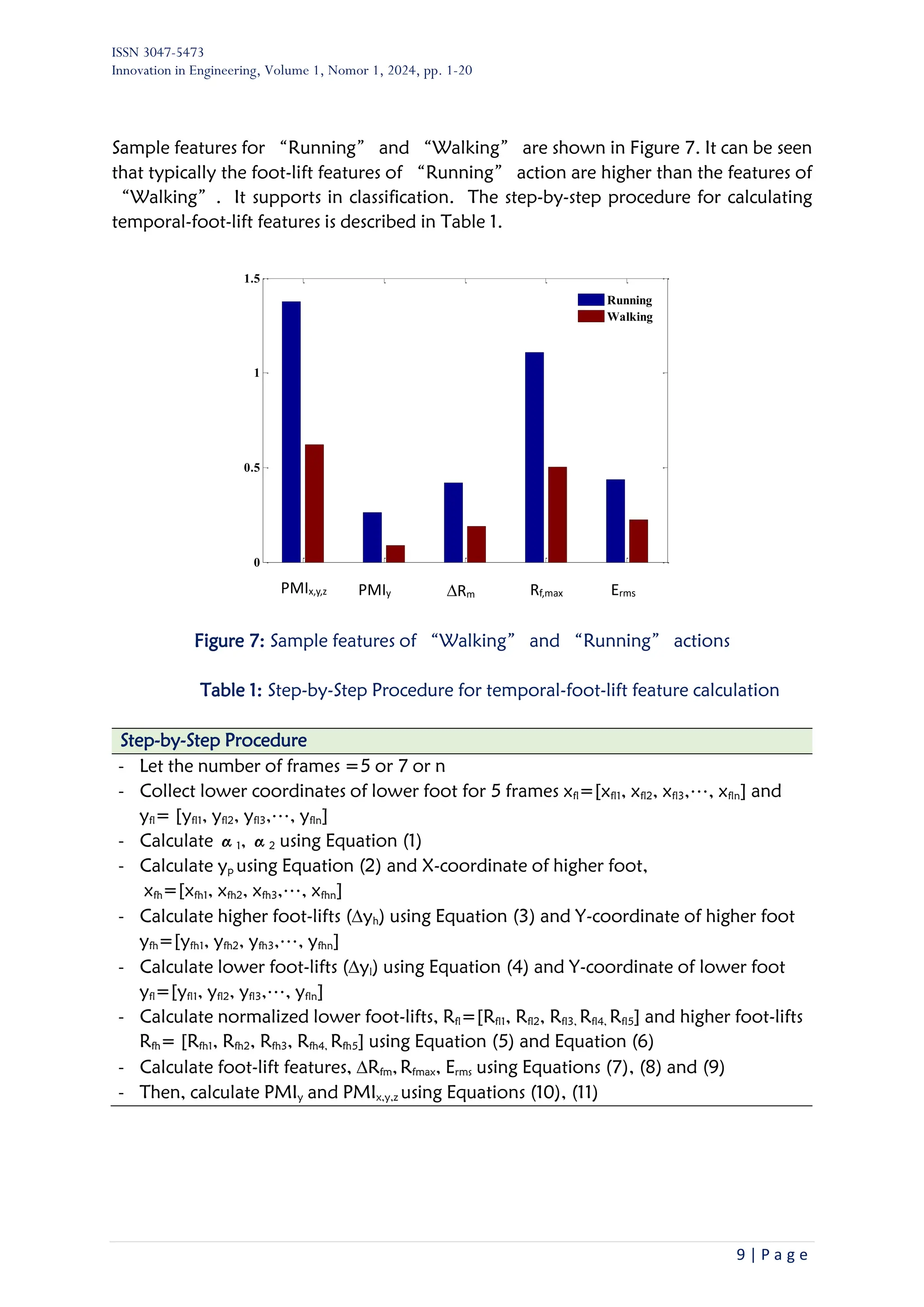 ISSN 3047-5473
Innovation in Engineering, Volume 1, Nomor 1, 2024, pp. 1-20
9 | P a g e
Sample features for “Running” and “Walking” are shown in Figure 7. It can be seen
that typically the foot-lift features of “Running” action are higher than the features of
“Walking”. It supports in classification. The step-by-step procedure for calculating
temporal-foot-lift features is described in Table 1.
Figure 7: Sample features of “Walking” and “Running” actions
Table 1: Step-by-Step Procedure for temporal-foot-lift feature calculation
Step-by-Step Procedure
- Let the number of frames =5 or 7 or n
- Collect lower coordinates of lower foot for 5 frames xfl=[xfl1, xfl2, xfl3,…, xfln] and
yfl= [yfl1, yfl2, yfl3,…, yfln]
- Calculate α1, α2 using Equation (1)
- Calculate yp using Equation (2) and X-coordinate of higher foot,
xfh=[xfh1, xfh2, xfh3,…, xfhn]
- Calculate higher foot-lifts (yh) using Equation (3) and Y-coordinate of higher foot
yfh=[yfh1, yfh2, yfh3,…, yfhn]
- Calculate lower foot-lifts (yl) using Equation (4) and Y-coordinate of lower foot
yfl=[yfl1, yfl2, yfl3,…, yfln]
- Calculate normalized lower foot-lifts, Rfl=[Rfl1, Rfl2, Rfl3, Rfl4, Rfl5] and higher foot-lifts
Rfh= [Rfh1, Rfh2, Rfh3, Rfh4, Rfh5] using Equation (5) and Equation (6)
- Calculate foot-lift features, Rfm,Rfmax, Erms using Equations (7), (8) and (9)
- Then, calculate PMIy and PMIx,y,z using Equations (10), (11)
0
0.5
1
1.5
Running
Walking
PMIx,y,z PMIy Rm Rf,max Erms
 