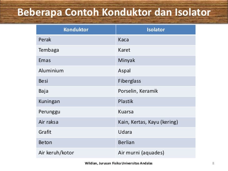 Contoh Zat Murni - Zentoh