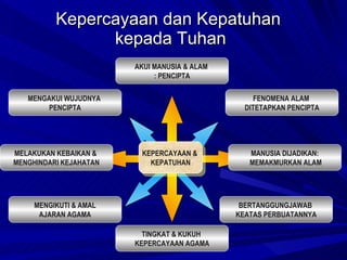1. Asas Falsafah Pendidikan Kebangsaan