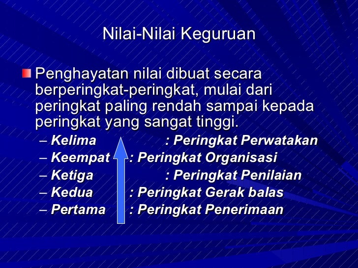 1. Asas Falsafah Pendidikan Kebangsaan