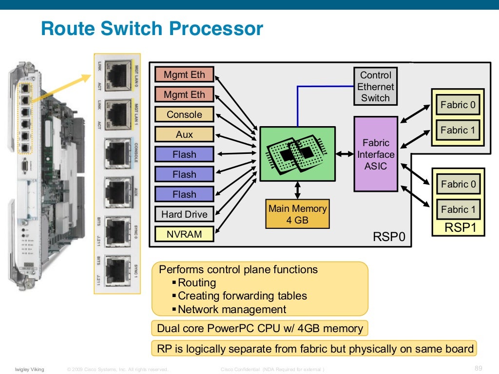 1 asr9 k platform architecture