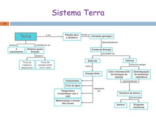 Sistema Terra
16
 