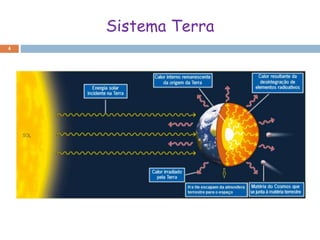 Sistema Terra
4
 