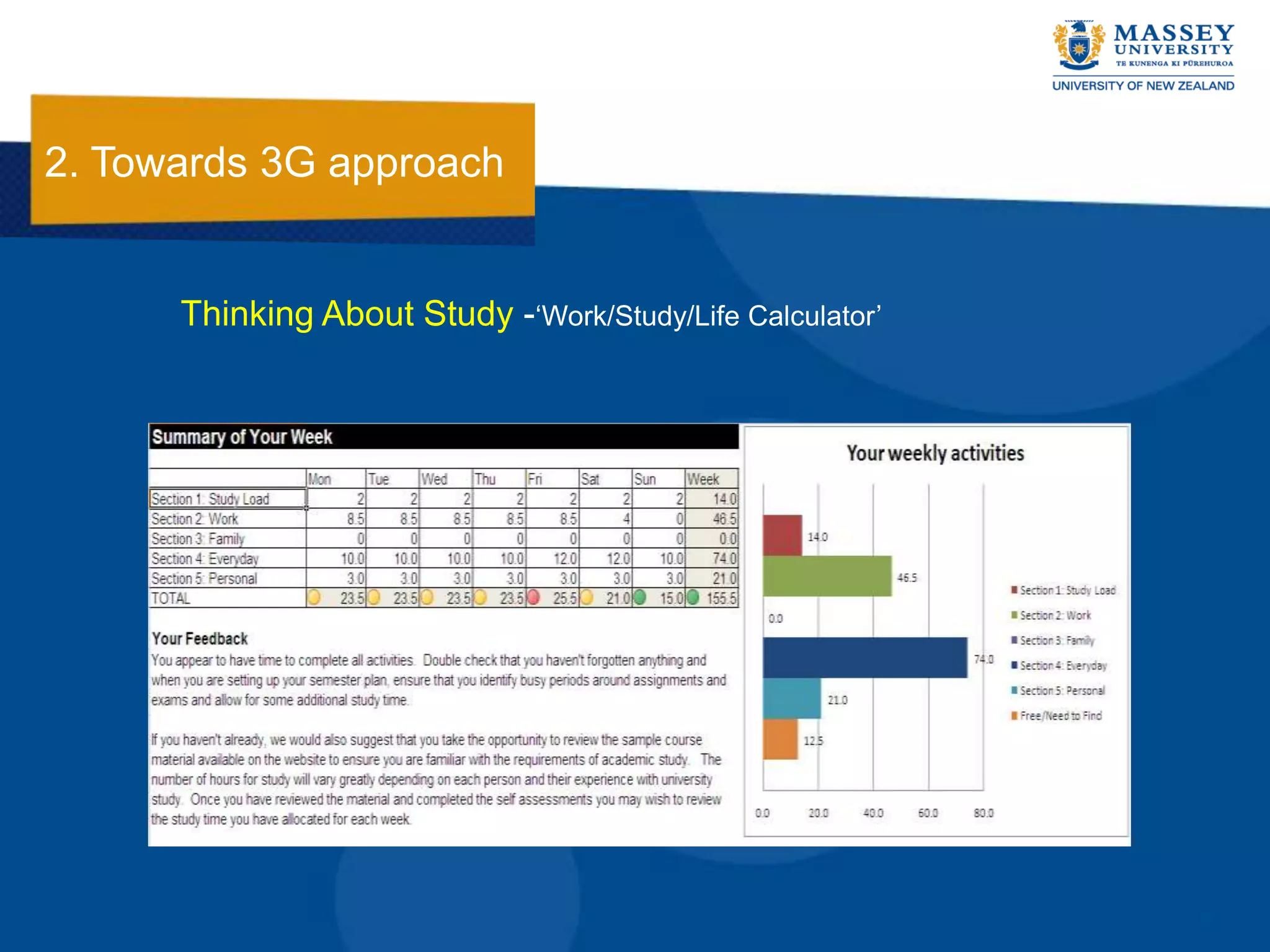 2. Towards 3G approach


      Thinking About Study -„Work/Study/Life Calculator‟
 