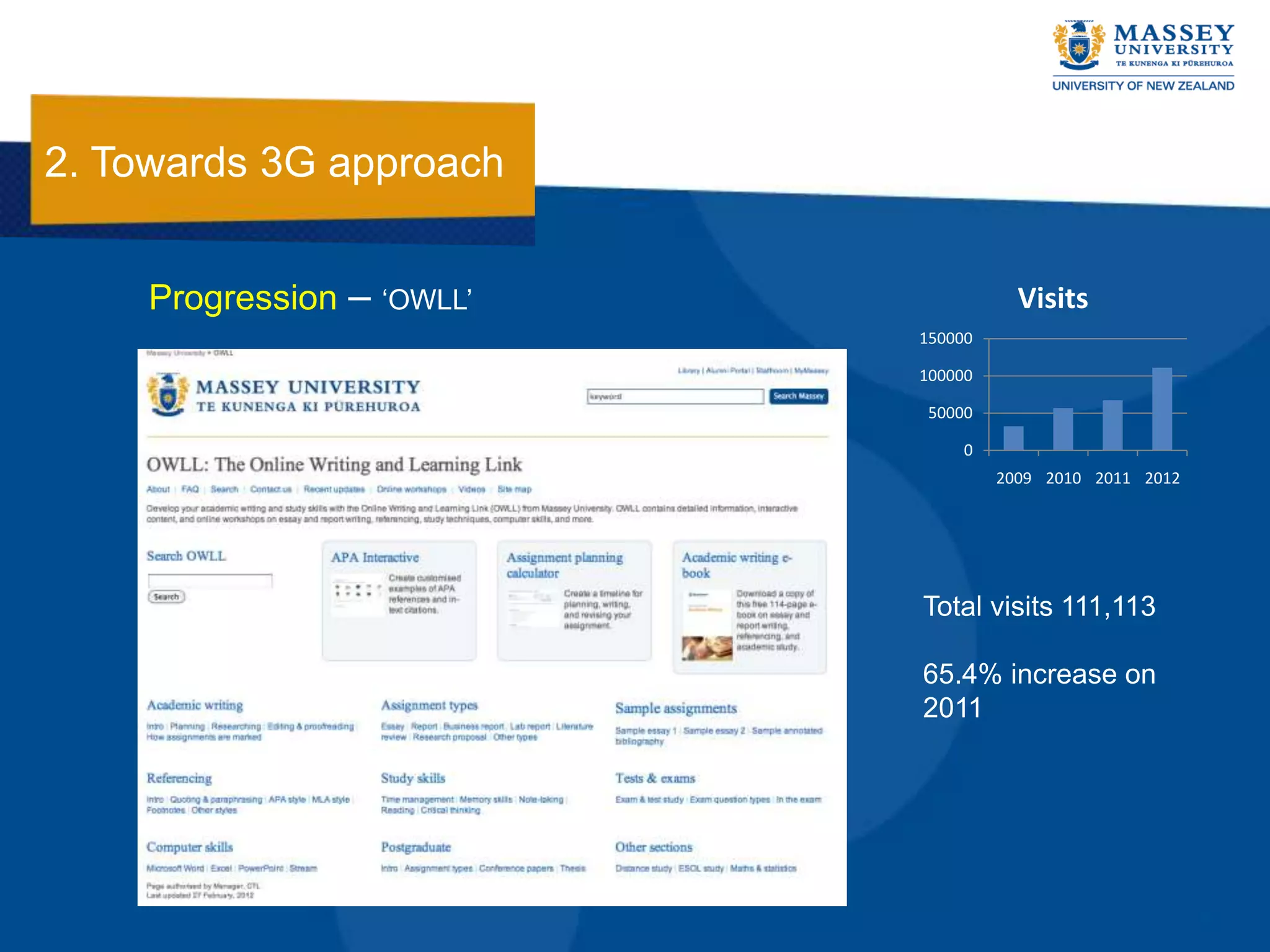 2. Towards 3G approach


    Progression –   „OWLL‟              Visits
                             150000

                             100000

                              50000

                                  0
                                      2009 2010 2011 2012




                             Total visits 111,113

                             65.4% increase on
                             2011
 