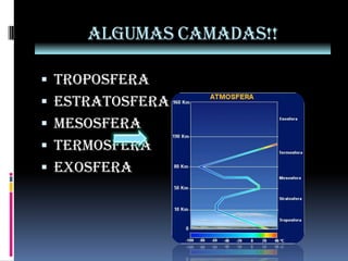 Algumas camadas!!TroposferaEstratosferaMesosferaTermosferaExosfera