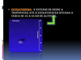 Estratosfera estende-se desde a  tropopausa até à estratopausa situada a cerca de 45 a 55 km de altitude.