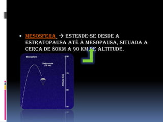 Mesosfera estende-se desde a estratopausa até à mesopausa, situada a cerca de 80km a 90 km de altitude.