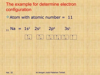 The example for determine electron
configuration
 Atom with atomic number = 11


11   Na = 1s2   2s2           2p6              3s1




Hal.: 32        Isi dengan Judul Halaman Terkait
 