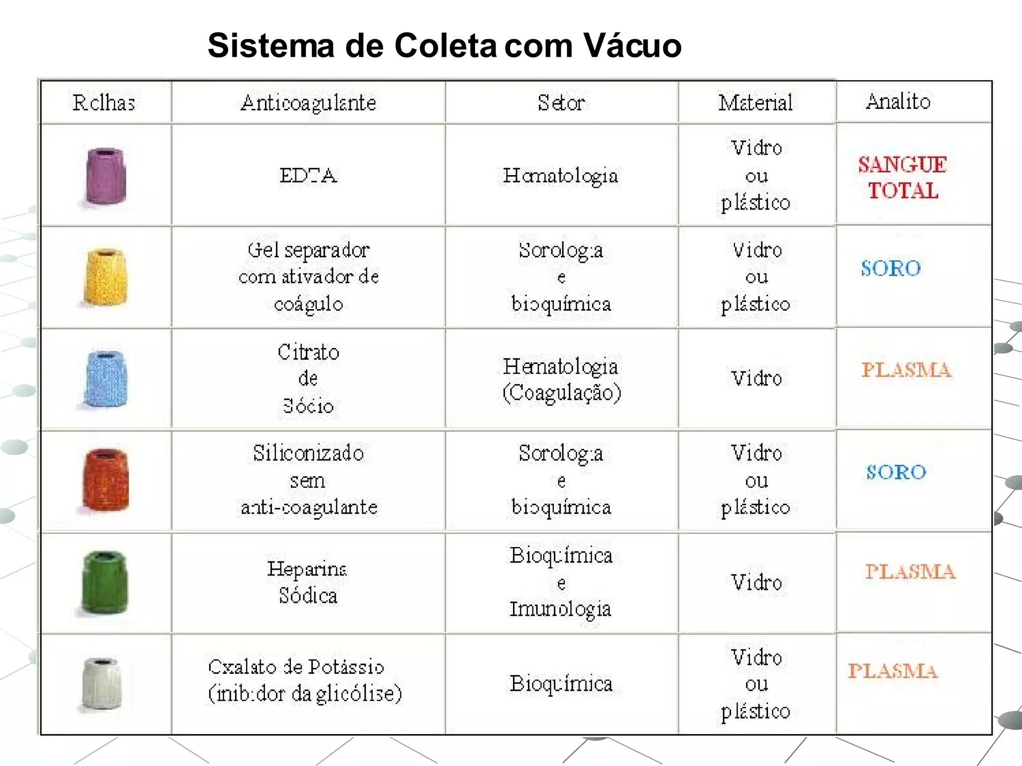 Sistema de Coleta com Vácuo 