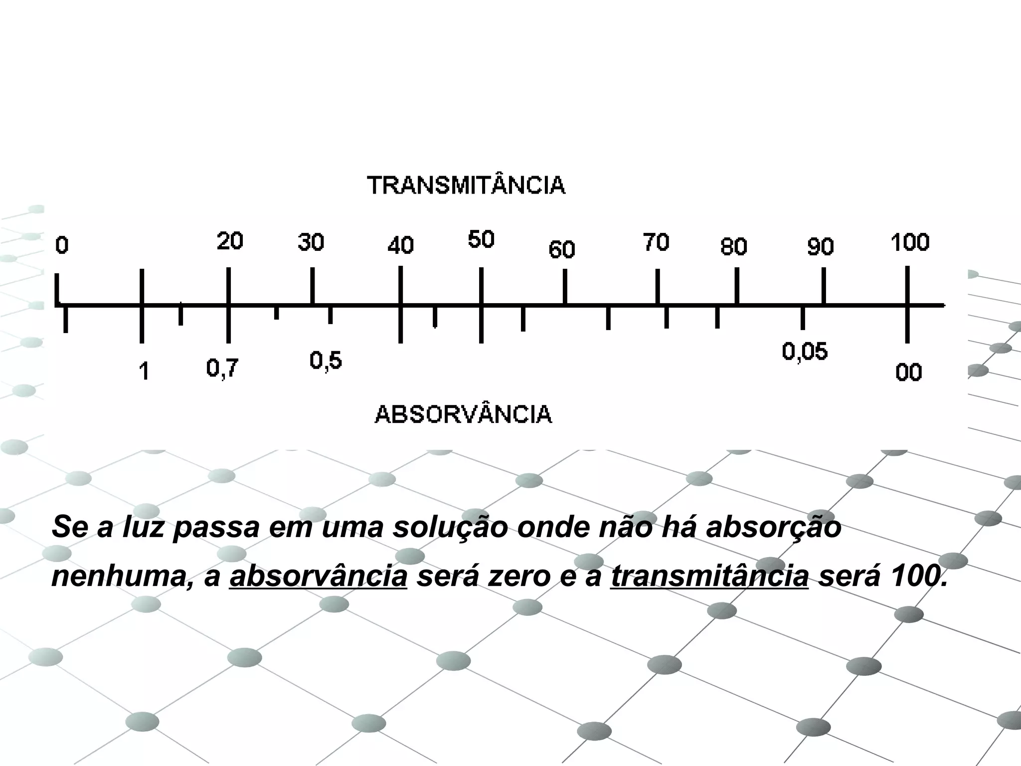 Se a luz passa em uma solução onde não há absorção nenhuma, a  absorvância  será zero e a  transmitância  será 100. 