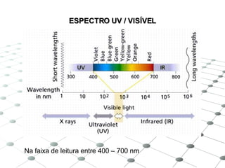 ESPECTRO UV / VISÍVEL Na faixa de leitura entre 400 – 700 nm 