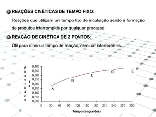REAÇÕES CINÉTICAS DE TEMPO FIXO: Reações que utilizam um tempo fixo de incubação sendo a formação de produtos interrompida por qualquer processo. REAÇÃO DE CINÉTICA DE 2 PONTOS : Útil para diminuir tempo de reação, eliminar interferentes. 
