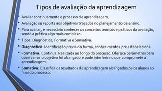 Tipos de avaliação da aprendizagem
• Avaliar continuamente o processo de aprendizagem.
• Avaliação se reporta aos objetivos traçados no planejamento de ensino.
• Para avaliar, é necessário conhecer os conceitos teóricos e práticos da avaliação,
sendo a prática algo mais complexo.
• Tipos: Diagnóstica, Formativa e Somativa.
• Diagnóstica: Identificação prévia da turma, conhecimentos pré estabelecidos.
• Formativa: Contínua. Realizada ao longo do processo. Oferece parâmetros para
observar se o objetivo foi alcançado e pode interferir no que compromete a
aprendizagem.
• Somativa: Classifica os resultados de aprendizagem alcançados pelos alunos ao
final do processo.
 